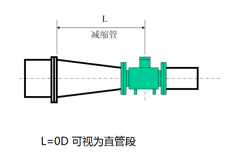 电磁流量计安装使用要求┈直管段 电磁流量计安装使用要求┈直管段