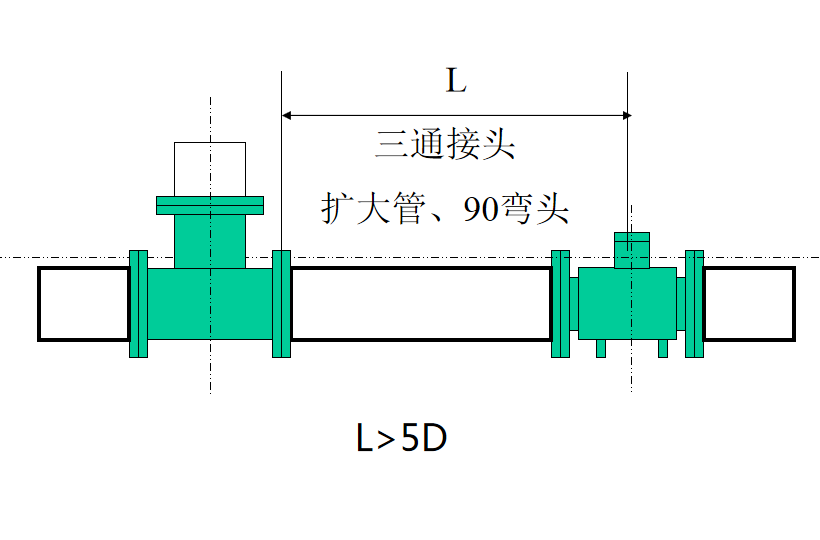 电磁流量计安装使用要求┈直管段 电磁流量计安装使用要求┈直管段
