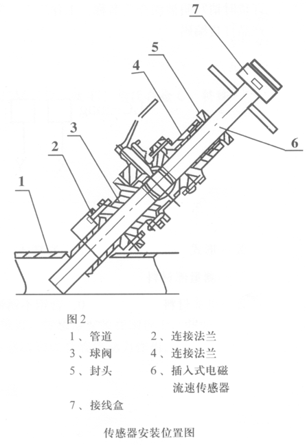插入式电磁流量计安装 插入式电磁流量计安装
